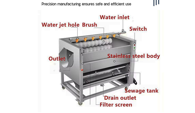 https://www.weshinegroup.com/wp-content/uploads/2025/04/bubble-washing-machine-2.jpg